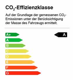Energieverbrauchskennzeichnung A