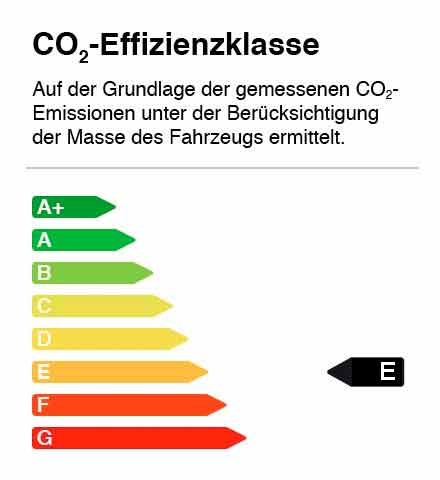 Energieverbrauchskennzeichnung E