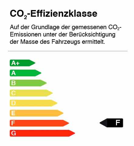 Energieverbrauchskennzeichnung F